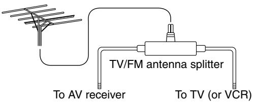 ONKYO SKC-570 - Using a TV/FM Antenna Splitter - 1