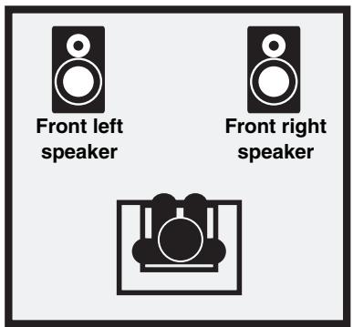 ONKYO SKC-570 - Speaker Sets A and B - 4