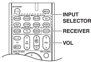 ONKYO SKC-570 - Basic AV receiver Operation - 2