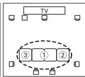ONKYO SKC-570 - Measurement Positions - 3