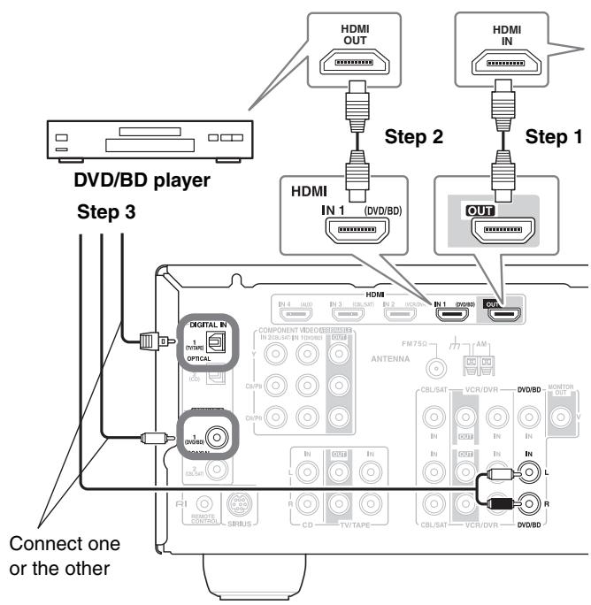 ONKYO SKC-570 - Audio Signals - 1