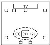 ONKYO SKC-570 - Measurement Positions - 8