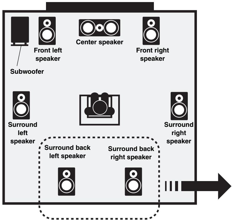 ONKYO SKC-570 - Speaker Sets A and B - 3