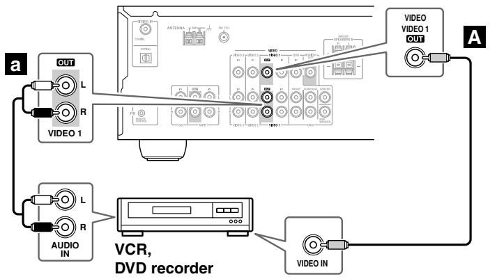 ONKYO SKF-330F - Connecting a VCR or DVD Recorder for Recording - 1