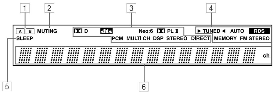 ONKYO SKF-330F - Display - 1