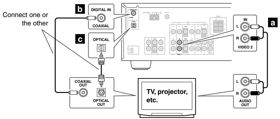 ONKYO SKF-330F - Step 2: Audio Connection - 1