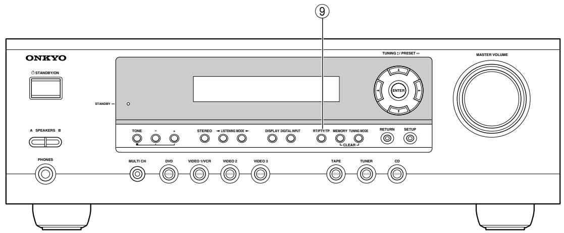 ONKYO SKF-330F - Front Panel - 2