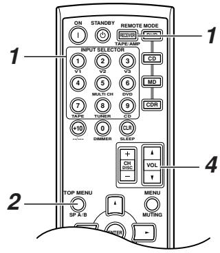 ONKYO SKF-330F - Basic AV Receiver Operation - 2