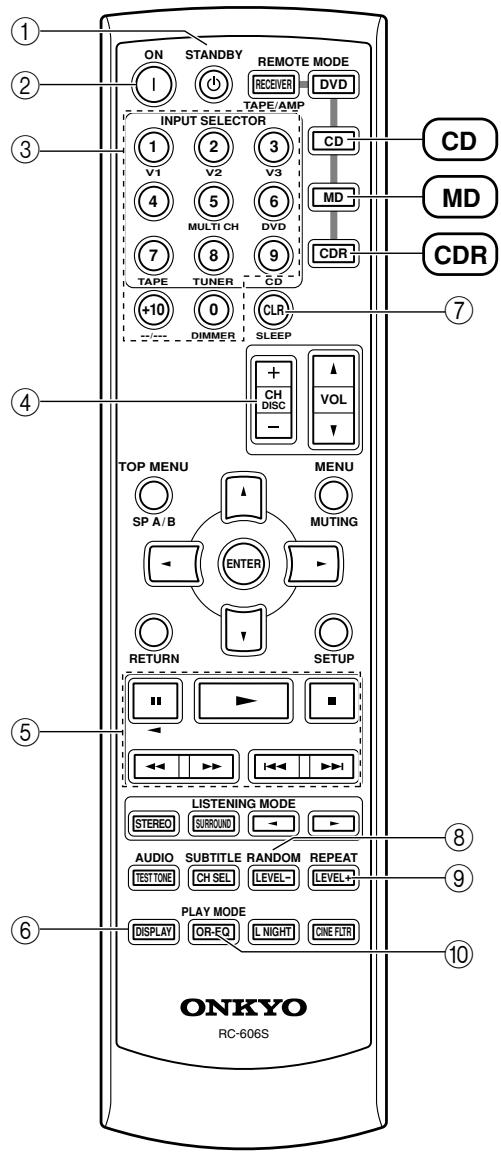 ONKYO SKF-330F - CD, MD, &amp; CDR Mode - 1