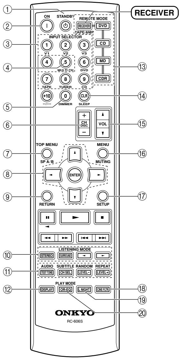 ONKYO SKF-330F - RECEIVER Mode - 1