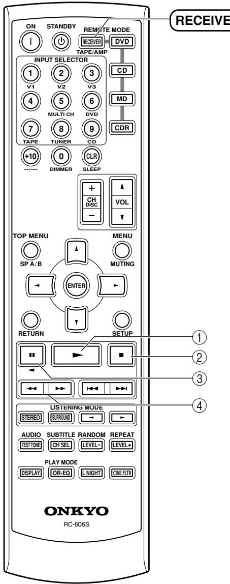 ONKYO SKF-330F - TAPE Mode - 1