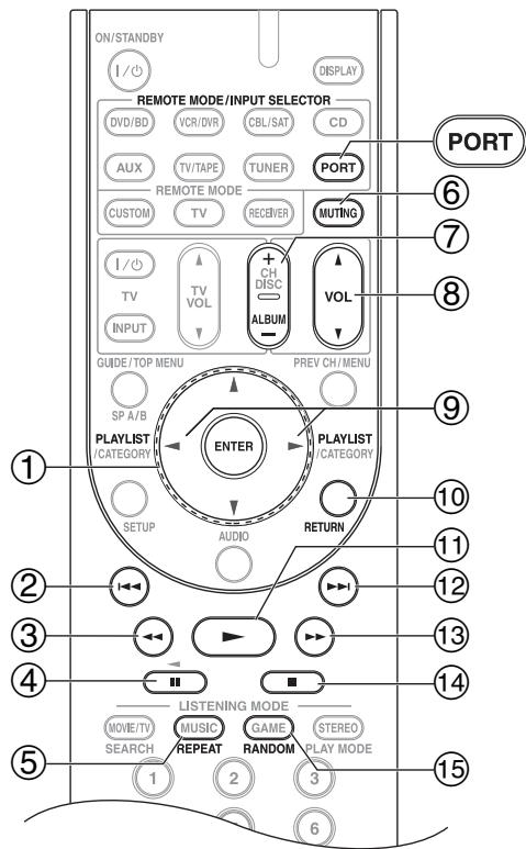 ONKYO SKF-570 - Controlling iPod - 1