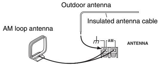 ONKYO SKF-570 - Connecting an Outdoor AM Antenna - 1