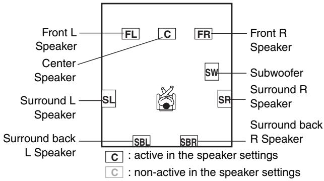 ONKYO SKF-570 - Listening Modes Available for Each Source Format - 1