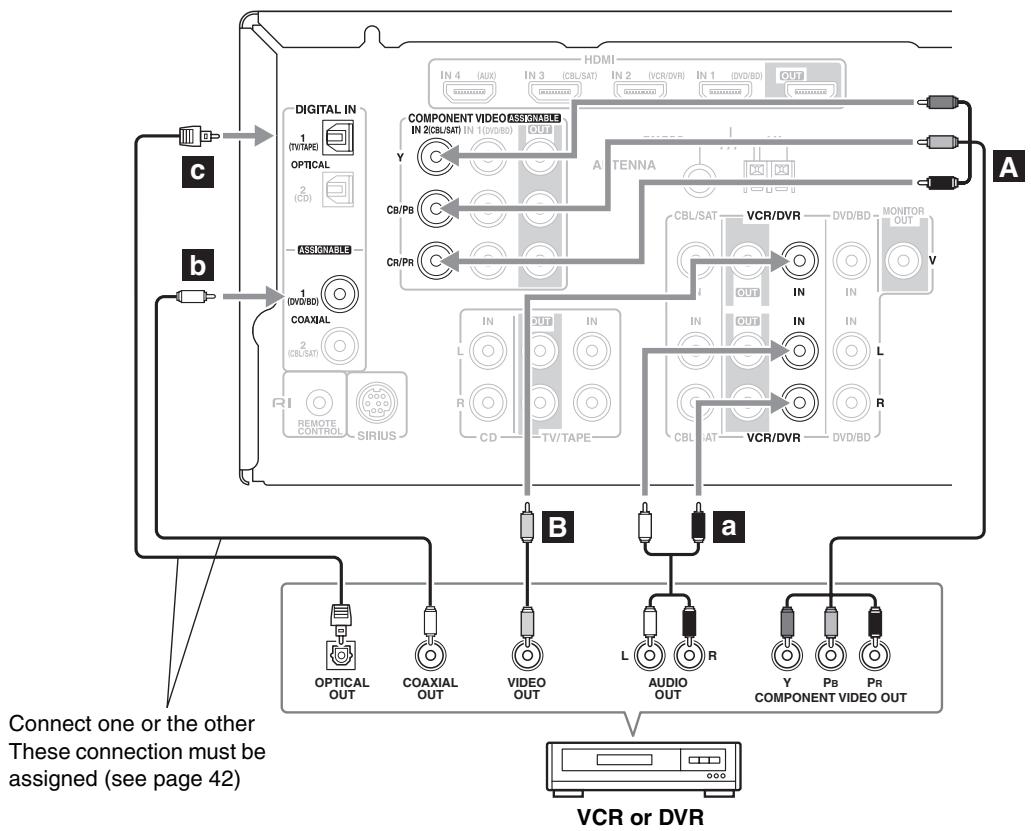 ONKYO SKF-570 - Step 2: Audio Connection - 1