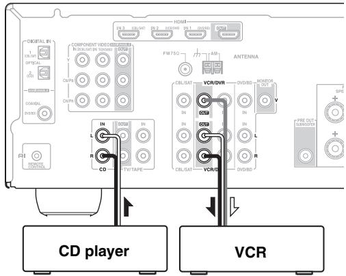 ONKYO SKF-570 - Recording from Different AV Sources - 2