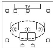 ONKYO SKR-570 - Measurement Positions - 6