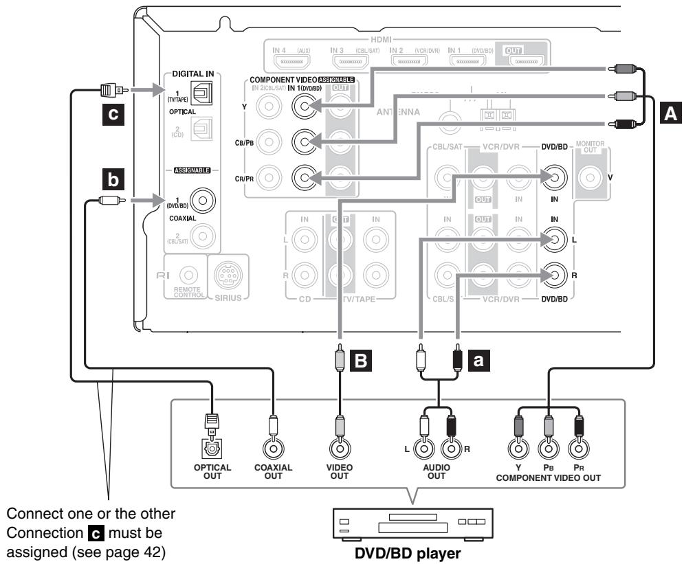 ONKYO SKR-570 - Step 2: Audio Connection - 1