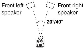 ONKYO SKR-570 - LstnAngl (Listening Angle) - 1