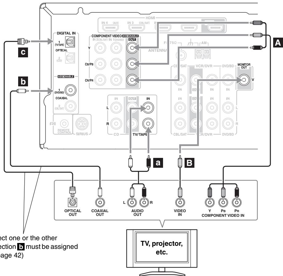 ONKYO SKR-570 - Step 2: Audio Connection - 1