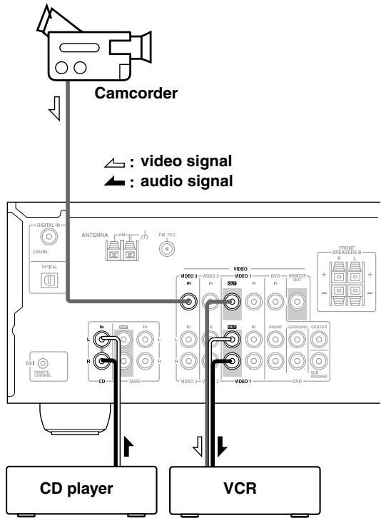 ONKYO SKW-330 - Recording from Different AV Sources - 1