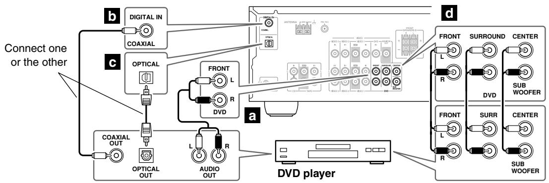 ONKYO SKW-330 - Step 2: Audio Connection - 1