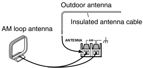 ONKYO SKW-330 - Connecting an Outdoor AM Antenna - 1