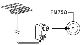 ONKYO SKW-570 - Connecting an Outdoor FM Antenna - 1