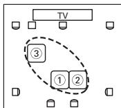 ONKYO SKW-570 - Measurement Positions - 7
