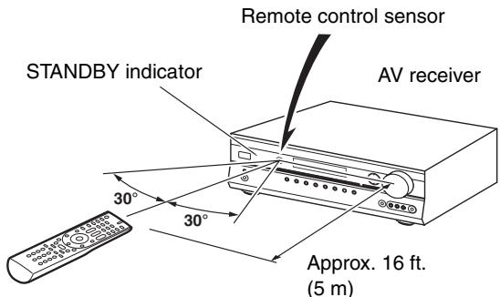 ONKYO SKW-570 - Aiming the Remote Controller - 1