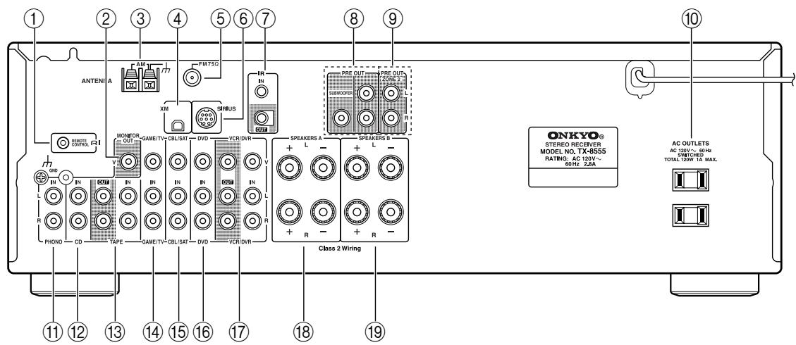 ONKYO TX-8555 - Panneau arrière - 1