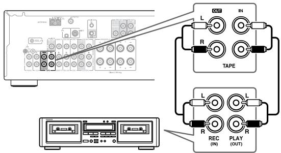 ONKYO TX-8555 - Branchement d'un appareil d'enregistrement - 1