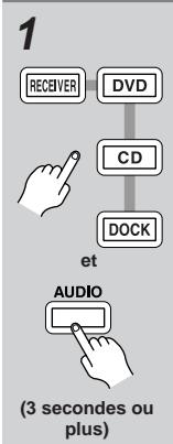 ONKYO TX-8555 - Programmation d'un code de télécommande pour piloter les composants reliés via RI - 1