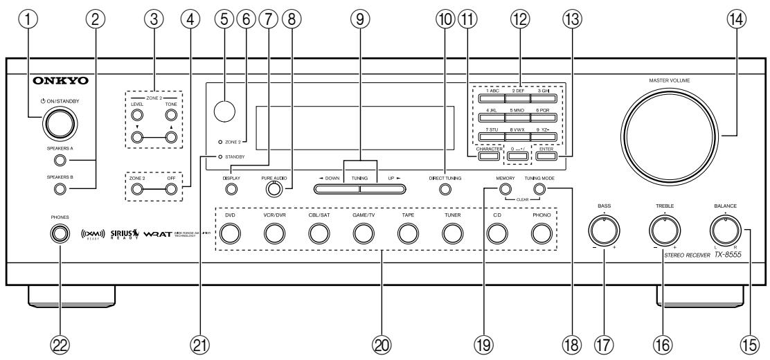 ONKYO TX-8555 - Panneau avant - 1