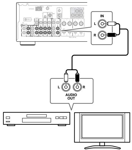 ONKYO TX-8555 - Conectar un televisor uOTHER componente con salute de audio - 1