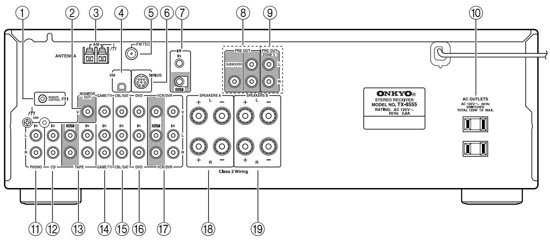 ONKYO TX-8555 - Panel posterior - 1