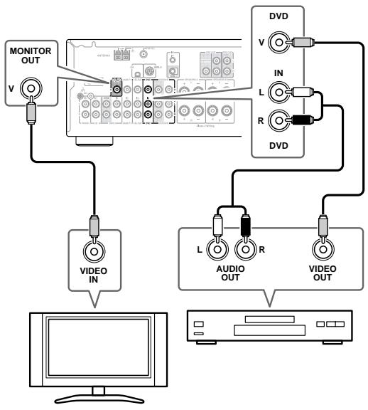 ONKYO TX-8555 - Branchement d'un lecteur DVD - 1