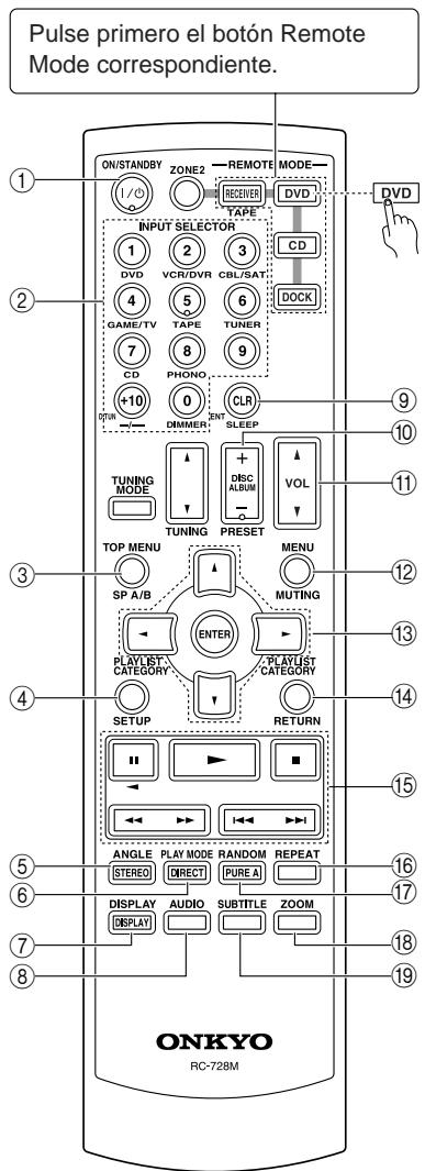 ONKYO TX-8555 - Controlar un reproductor de DVDs o una grabadora de DVDs - 1