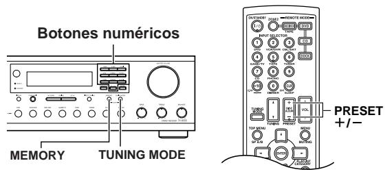 ONKYO TX-8555 - Programación de emisoras AM/FM - 1