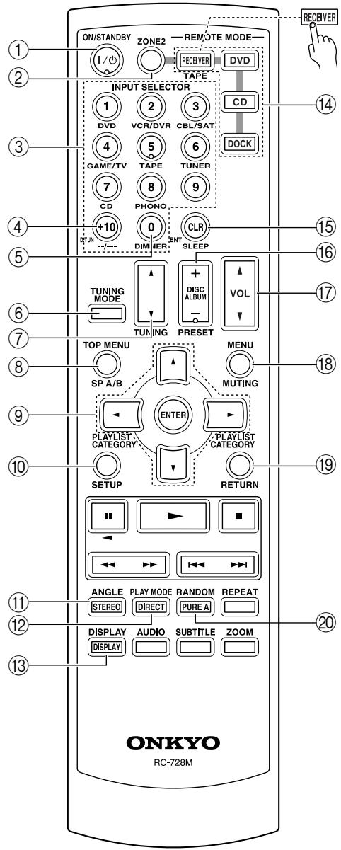 ONKYO TX-8555 - Pantalla - 2