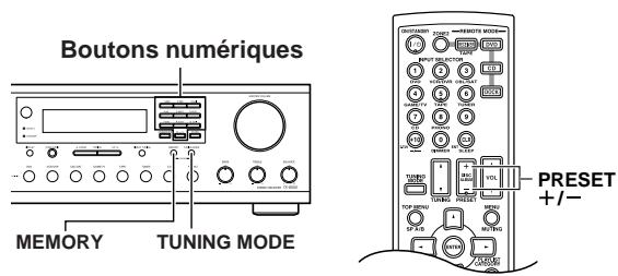 ONKYO TX-8555 - Mémorisation de stations am/fm - 1