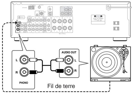 ONKYO TX-8555 - Branchement d'une platine disque - 1
