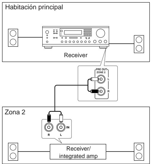 ONKYO TX-8555 - Conexión - 1