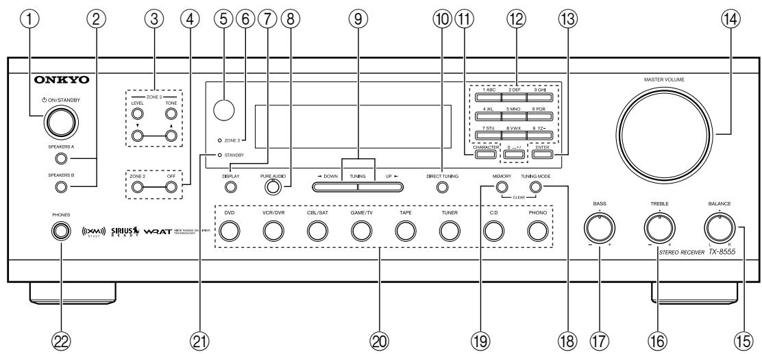 ONKYO TX-8555 - Panel frontal - 1