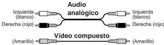 ONKYO TX-8555 - Codificación por-coloredes de la connexion AV - 1