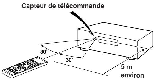 ONKYO TX-8555 - Utilisation de la télécommande - 1
