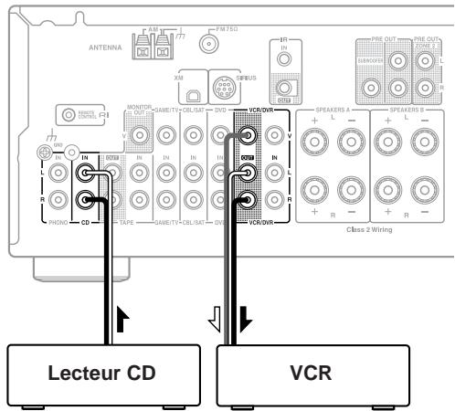 ONKYO TX-8555 - Enregistrement de sources audio et vidéo depuis des sources distinctes - 1