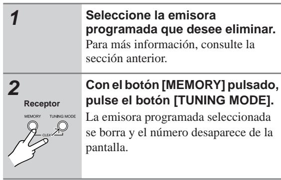 ONKYO TX-8555 - Eliminar emisoras programadas - 1