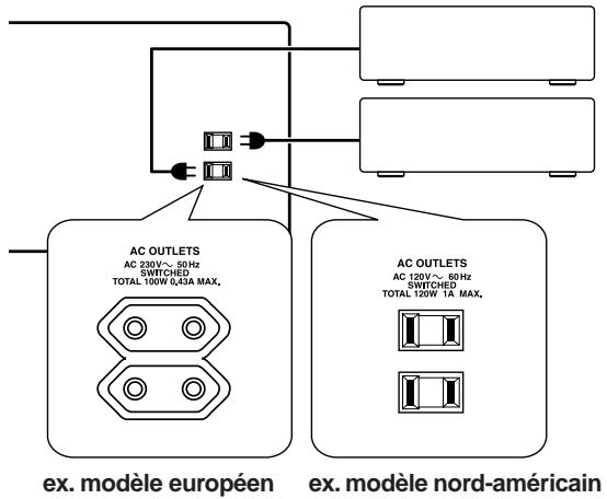 ONKYO TX-8555 - Alimenter d'autres éléments avec les prises en face arrêté - 1