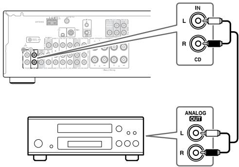 ONKYO TX-8555 - Conectar un reproductor de CDs - 1